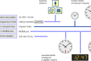 Blokové schéma zapojení hlavních hodin CTC A500 B400 C430 D900