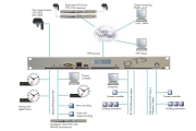 DTS 4135 - precizní hlavní hodiny a NTP server