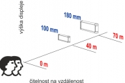 Čitelnost na vzdálenost 40 nebo 70 m