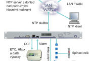 DTS 4802.masterclock jako NTP časový server