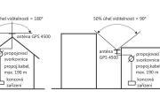 Schéma zapojení přijímačů GNSS 4500