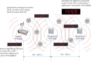 Rozšíření WTD systému pomocí opakovačů